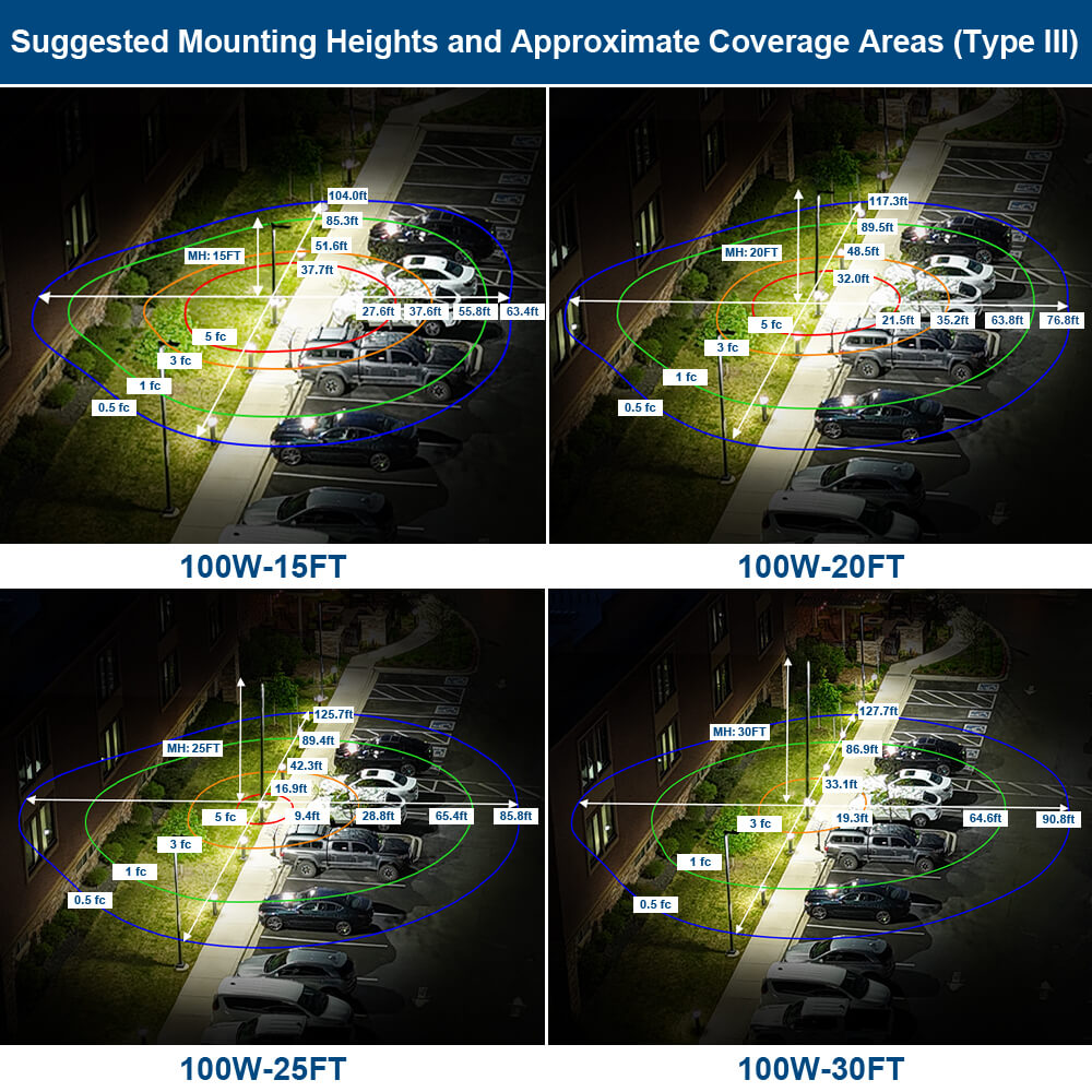 mounting heights and light coverage area of a 100W area light, Type III optics