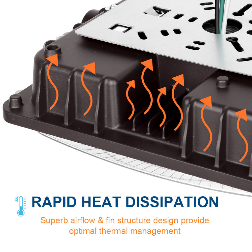 Konlite LED Canopy Area Light heatsink with airflow arrows and text about rapid heat dissipation on a white background