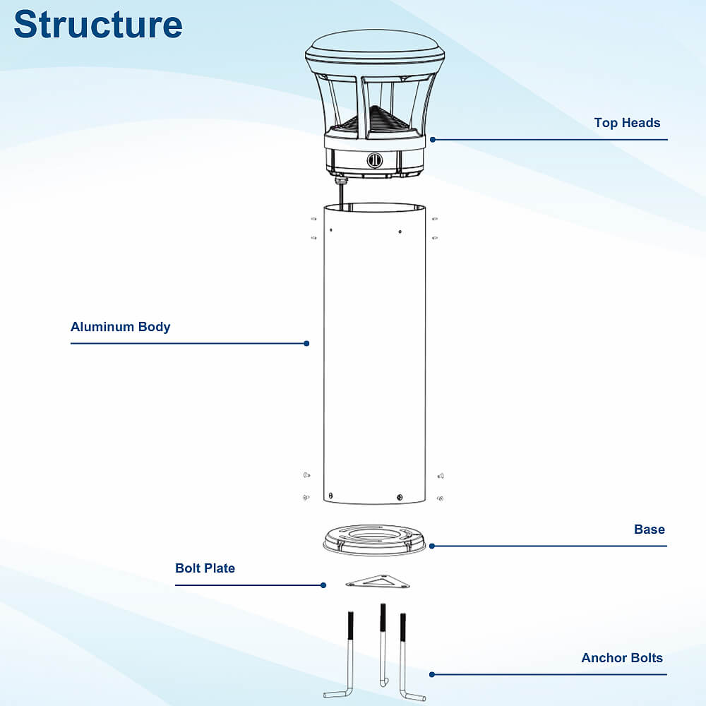 Diagram of 4ft Konlite LED Bollard Light with labeled parts on a light blue background
