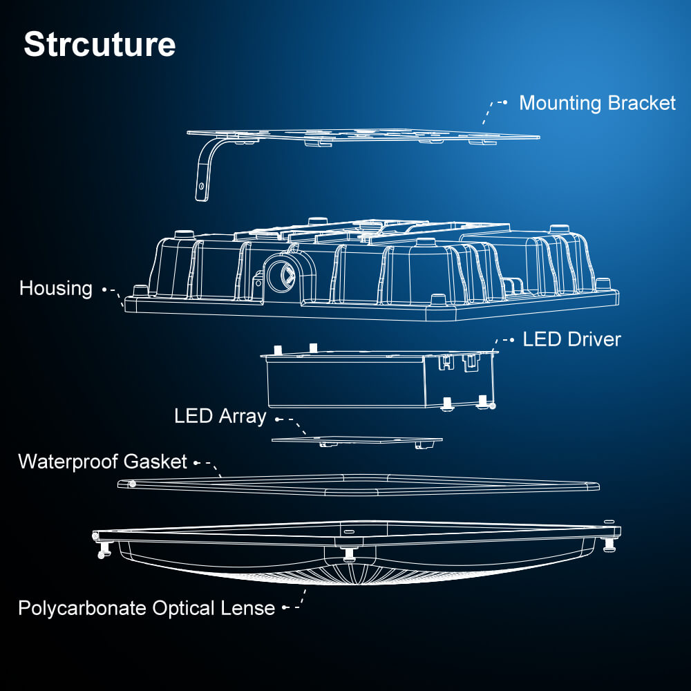 Technical diagram of a LED Canopy light structure with labeled parts on a blue background