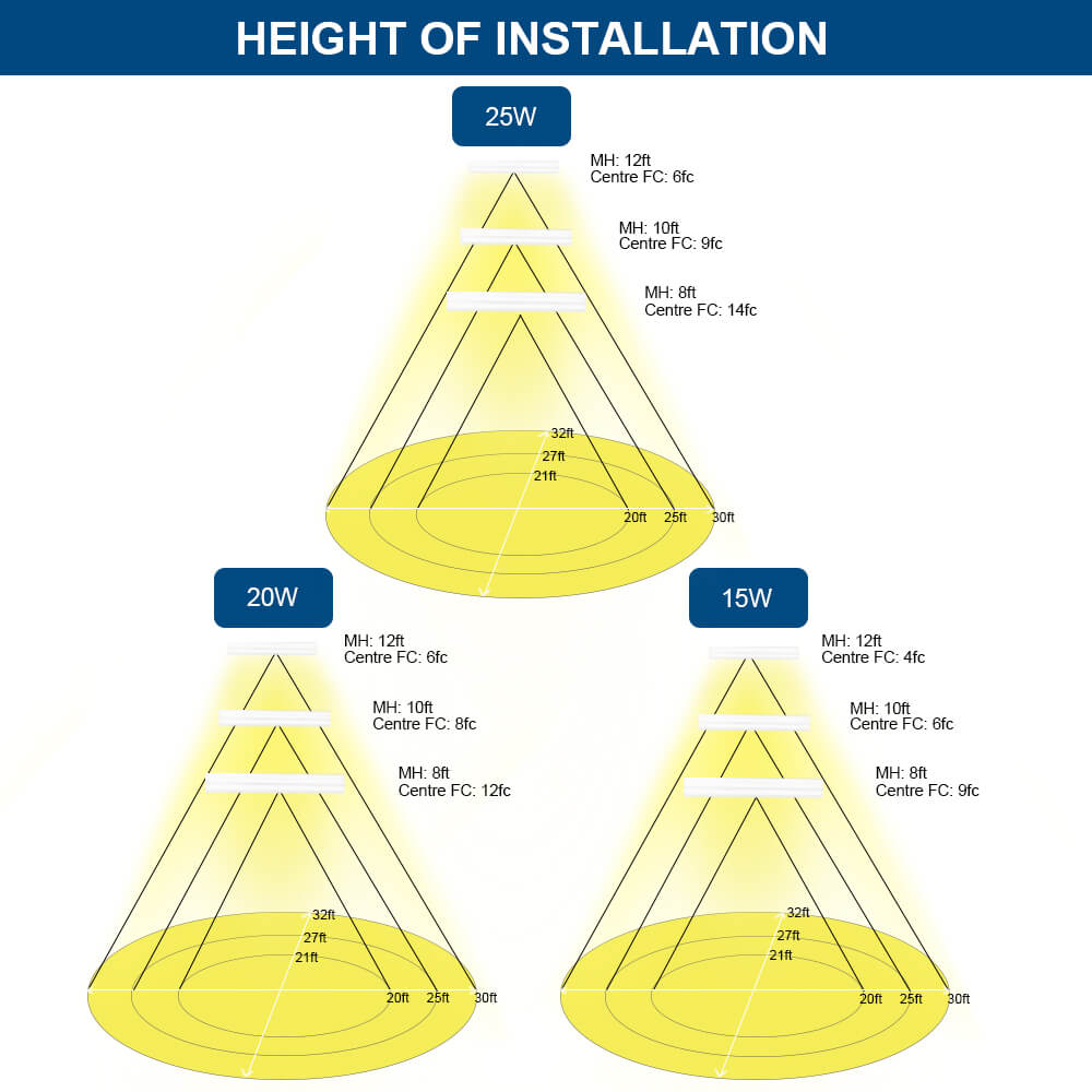 2ft strip light installation heights