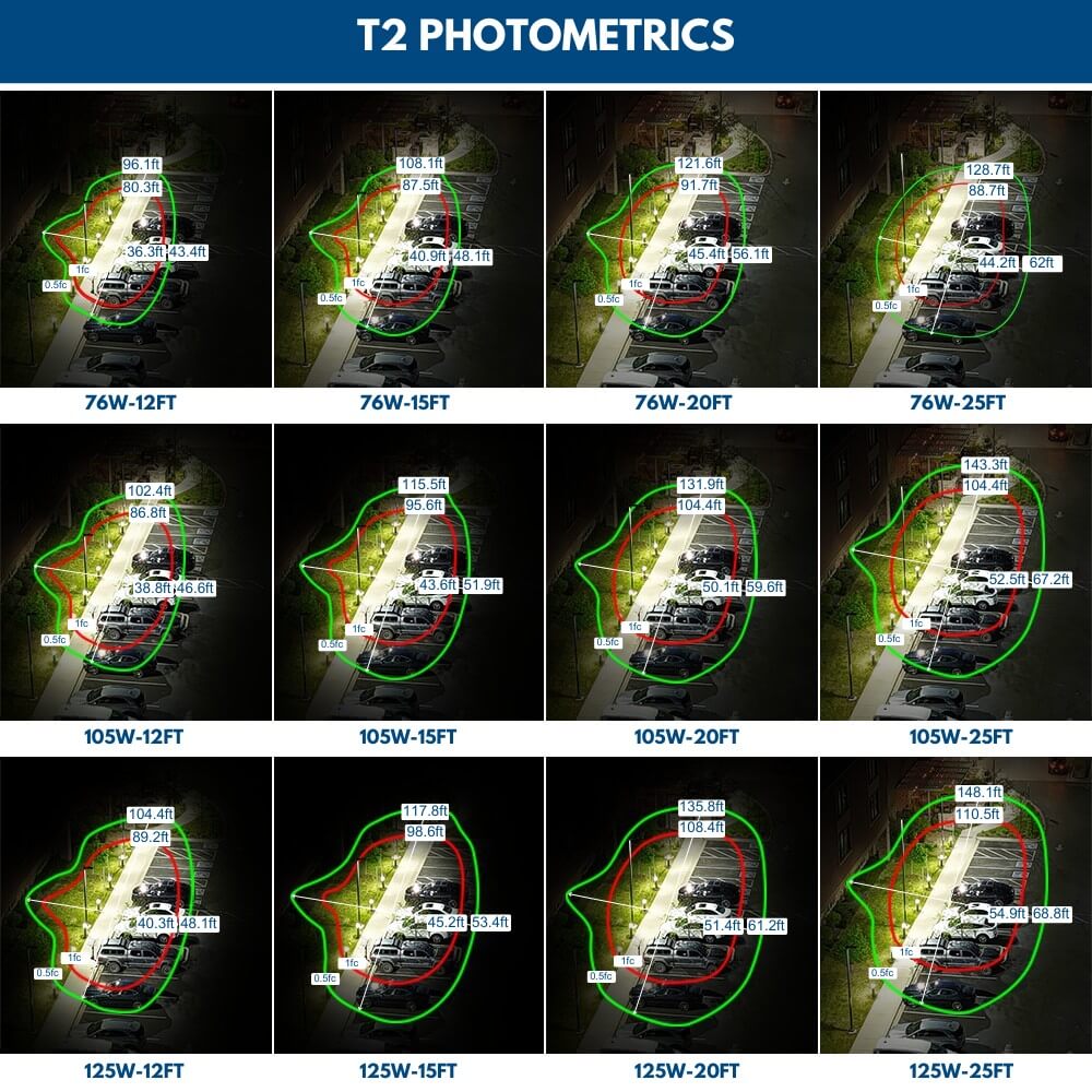 Comparison chart of T2 photometrics showing Konlite Atria LED Area Light coverage at different distances