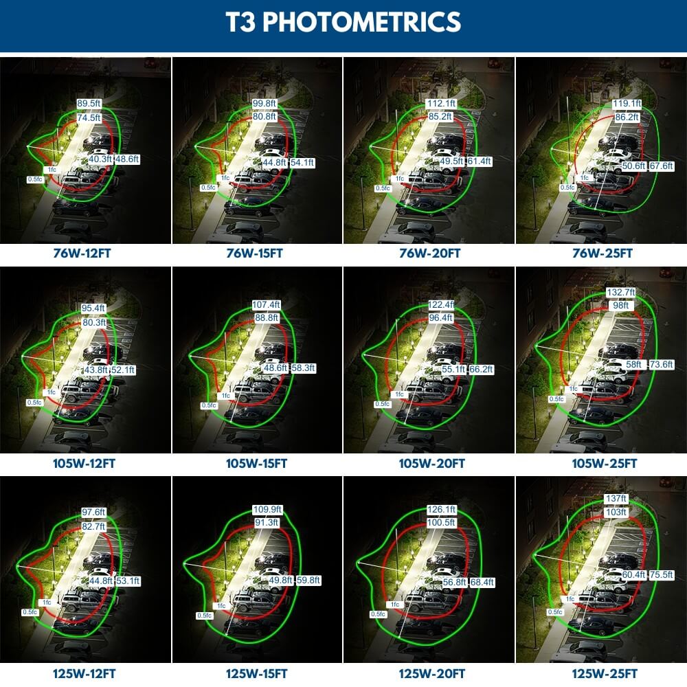 Comparison chart of T3 photometrics showing Konlite Atria LED Area Light coverage at different distances