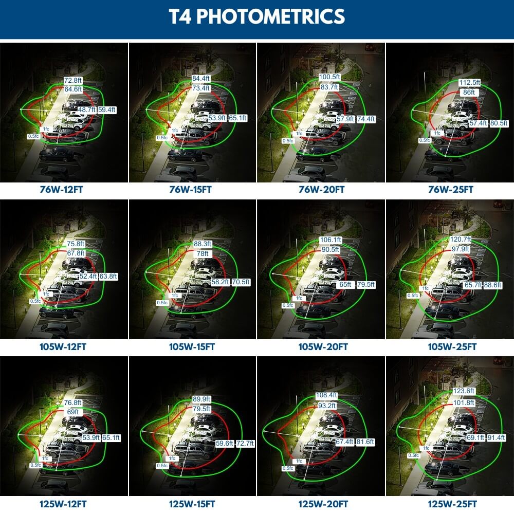 Comparison chart of T4 photometrics showing Konlite Atria LED Area Light coverage at different distances