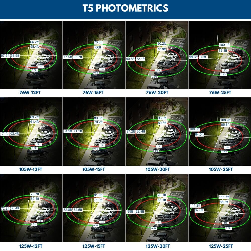 Comparison chart of T5 photometrics showing Konlite Atria LED Area Light coverage at different distances