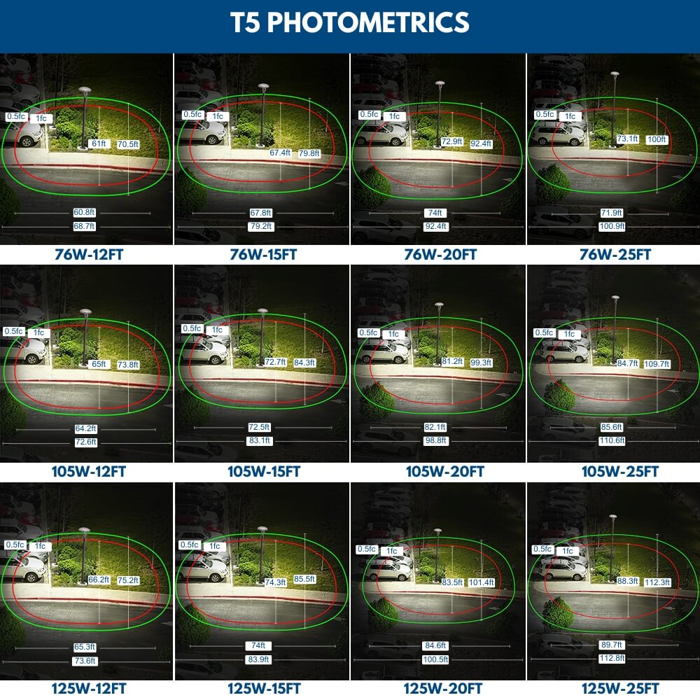 Comparison chart of T5 photometrics showing Konlite Post Top light coverage at different distances