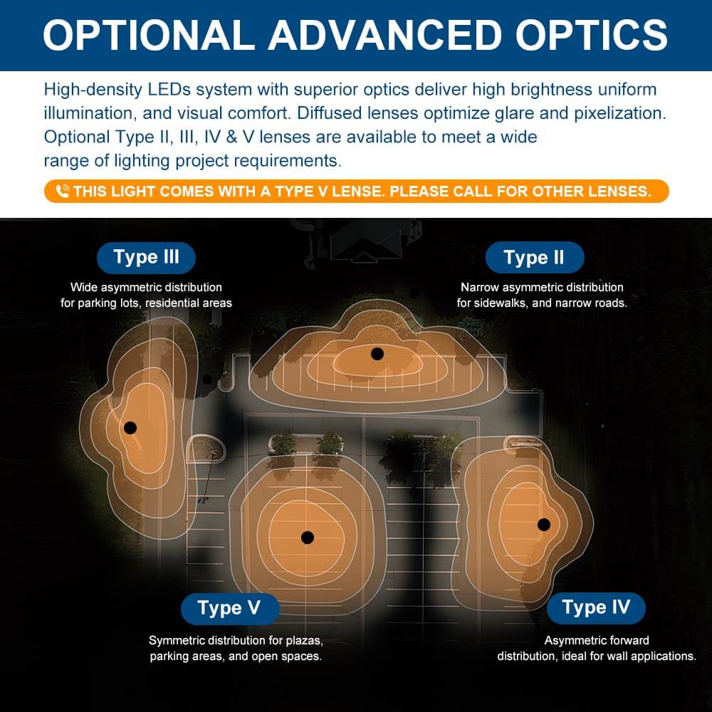 Lighting distribution Type V, IV, III, and II lens optics for Atria LED Post Top Lights