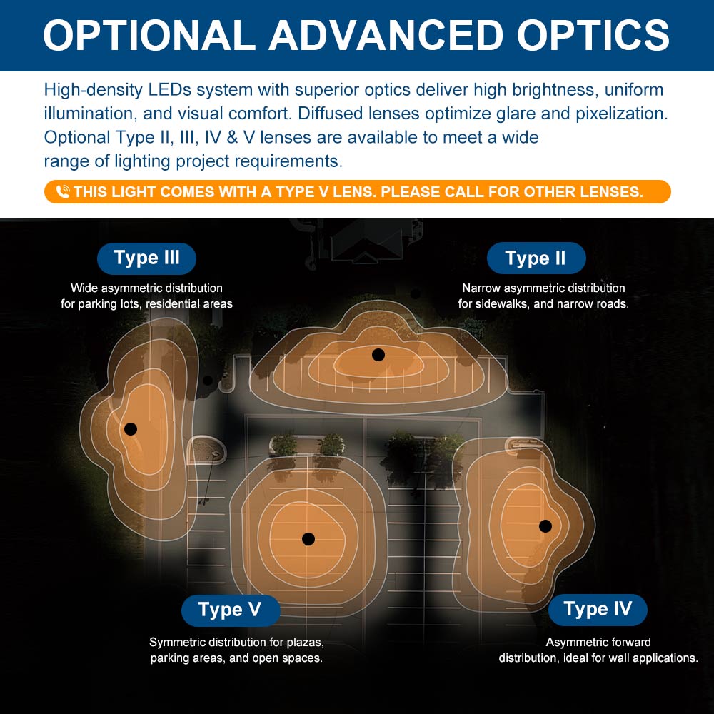 Lighting distribution Type V, IV, III, and II lens optics for Atria LED Post Top Lights