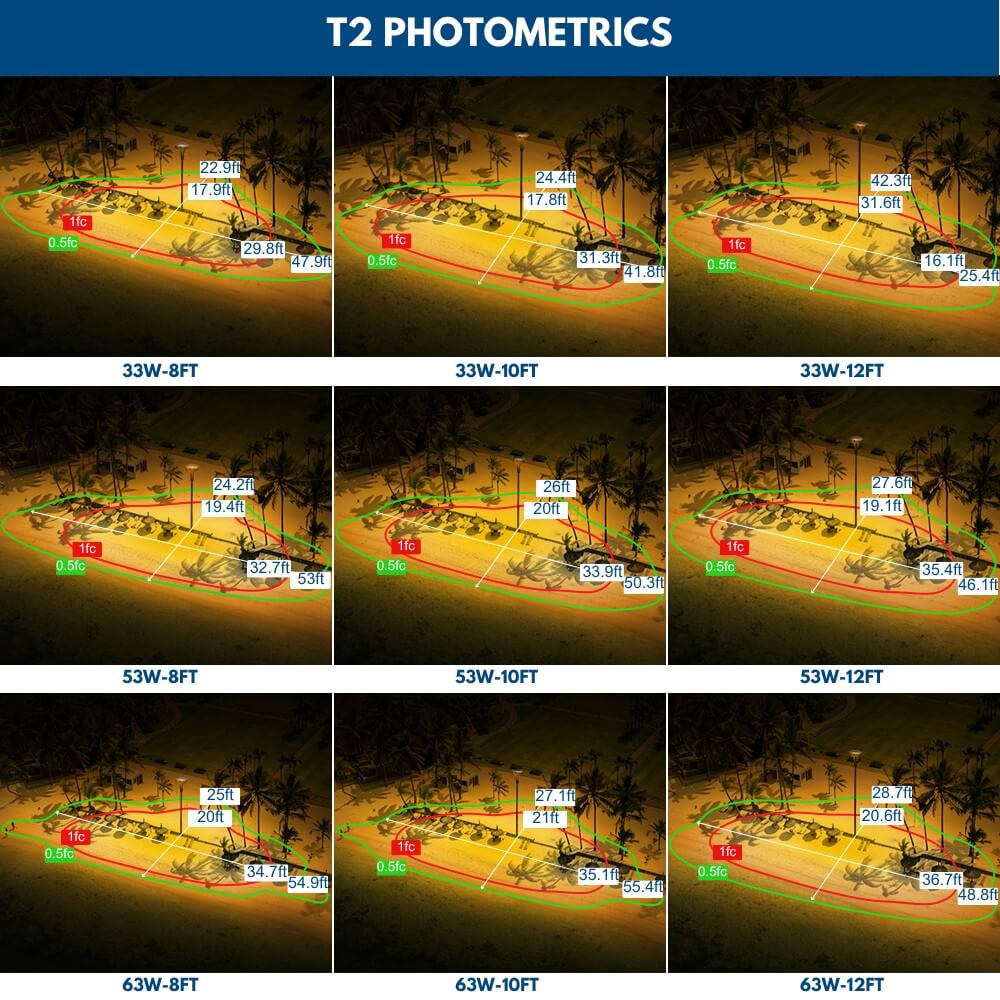 Atria LED Post Top Light T2 Photometrics