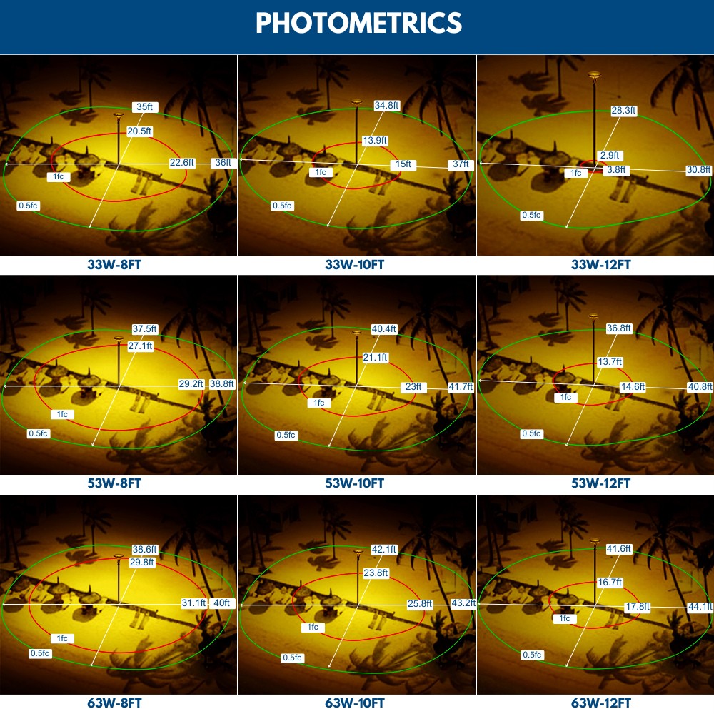 Atria LED Post Top Light Photometrics