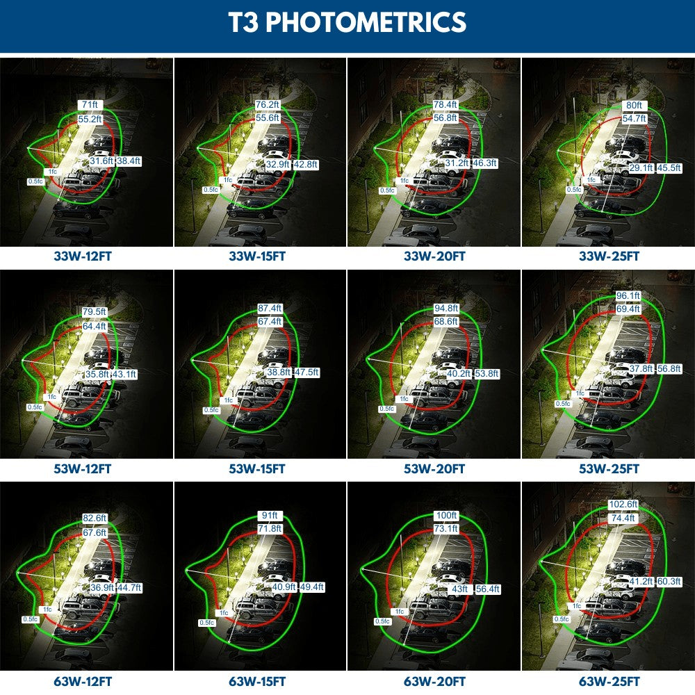 Comparison chart of T3 photometrics showing Konlite Atria LED Area Light coverage at different distances