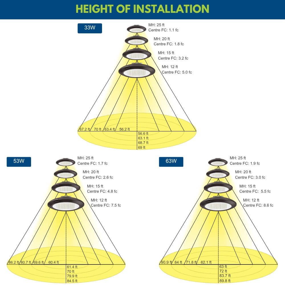 Konlite Atria Premium LED Canopy Light mounting heights