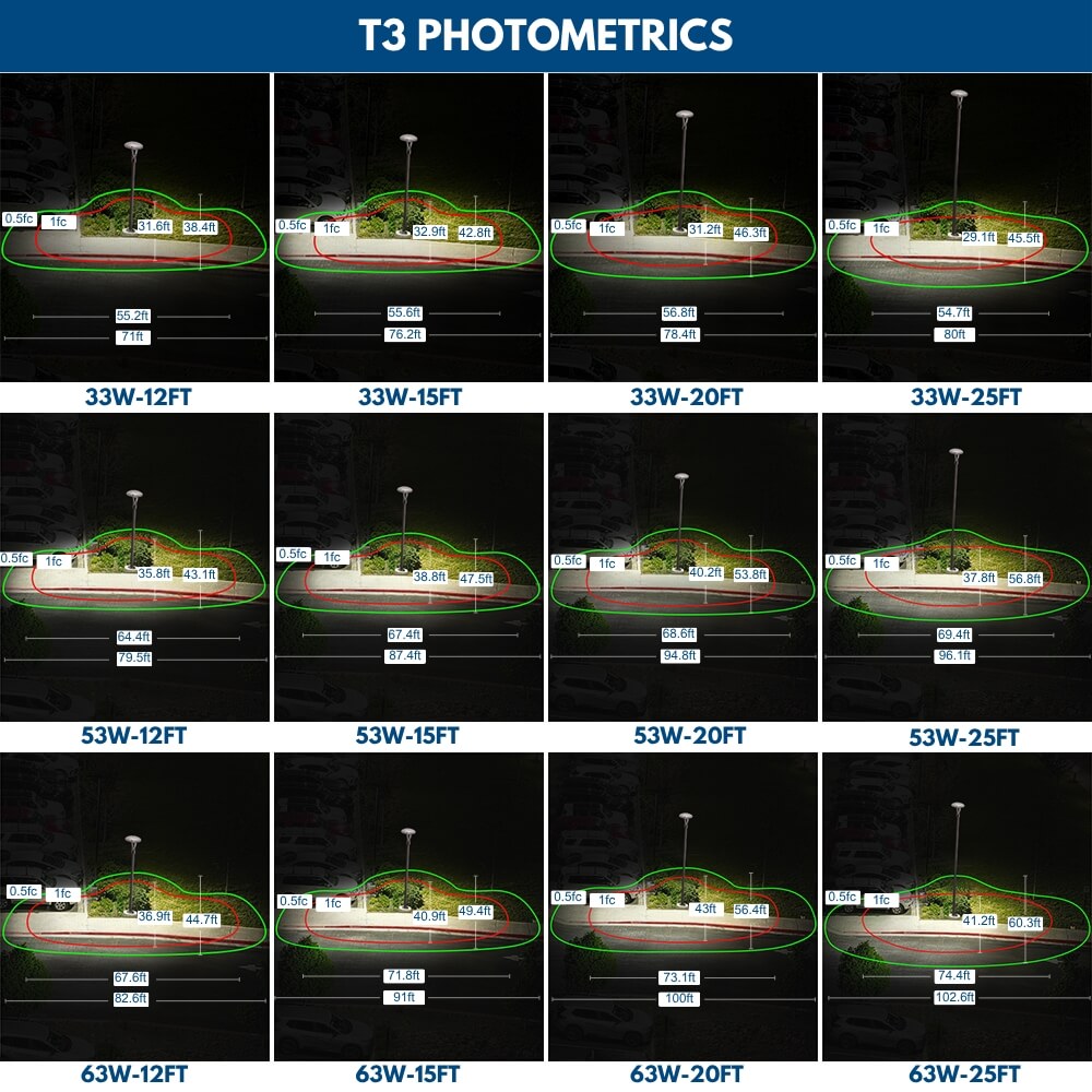 Comparison chart of T3 photometrics showing Konlite Post Top light coverage at different distances