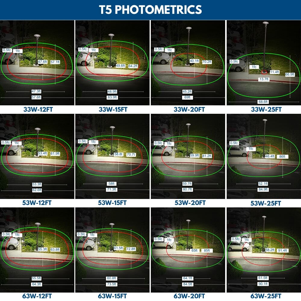 Comparison chart of T5 photometrics showing Konlite Post Top light coverage at different distances