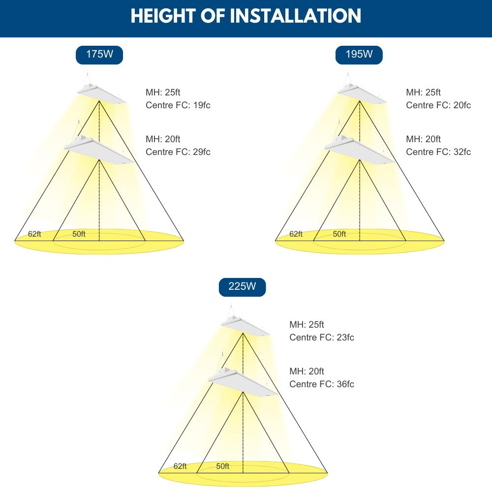 Konlite ALTA 225W LED High Bay Light installation heights