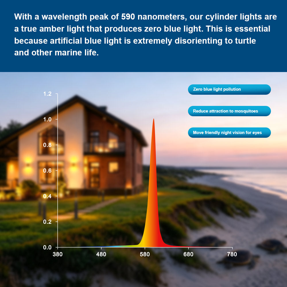 A promotional graphic for Konlite 20W Amber LED Cylinder Wall Light - Wildlife friendly, highlighted with product features