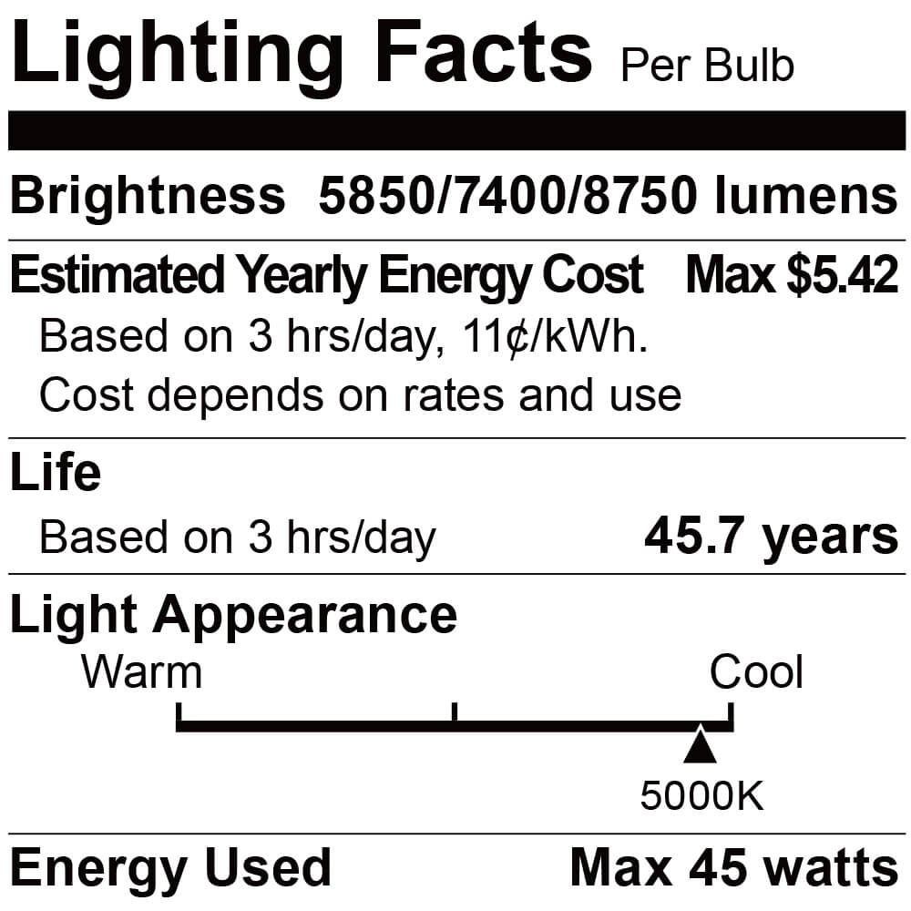 Lighting facts 45W High Lumen LED Filament Bulb