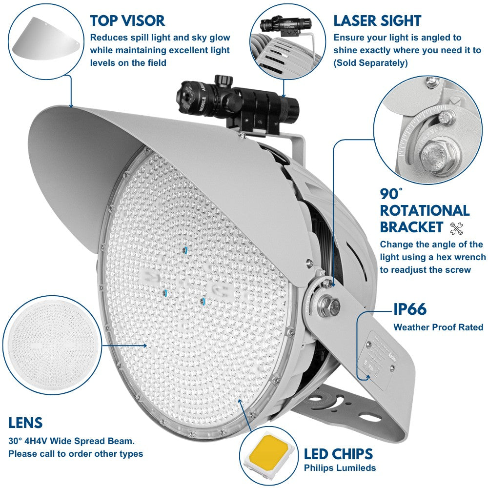 Product details of Konlite LYRA LED Stadium Light