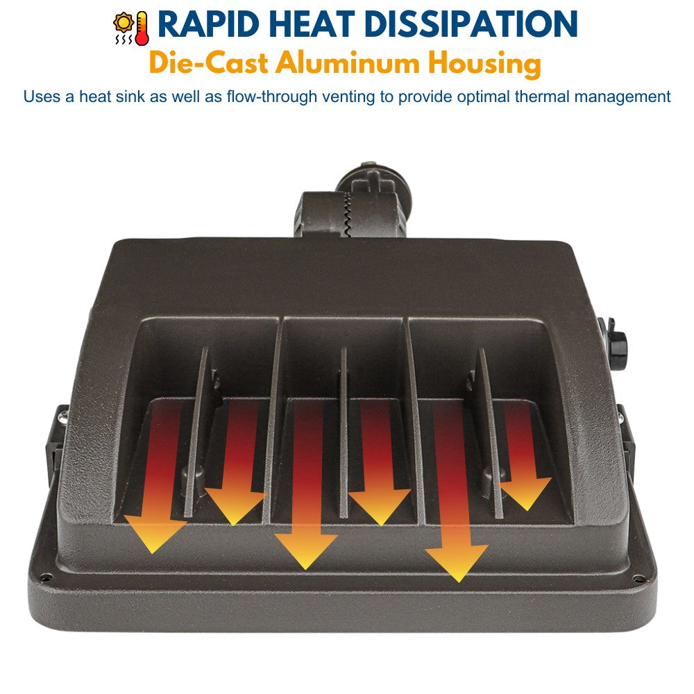 Back of a 30W NAVI LED Flood Light demonstrating rapid heat dissipation