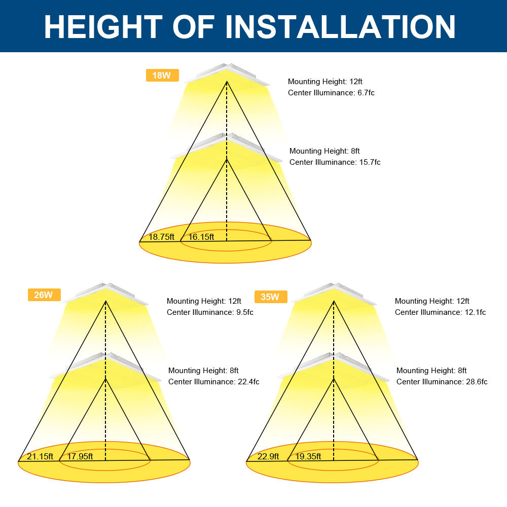 Konlite 2x2 Center Basket Troffer Light brightness of different heights of installation