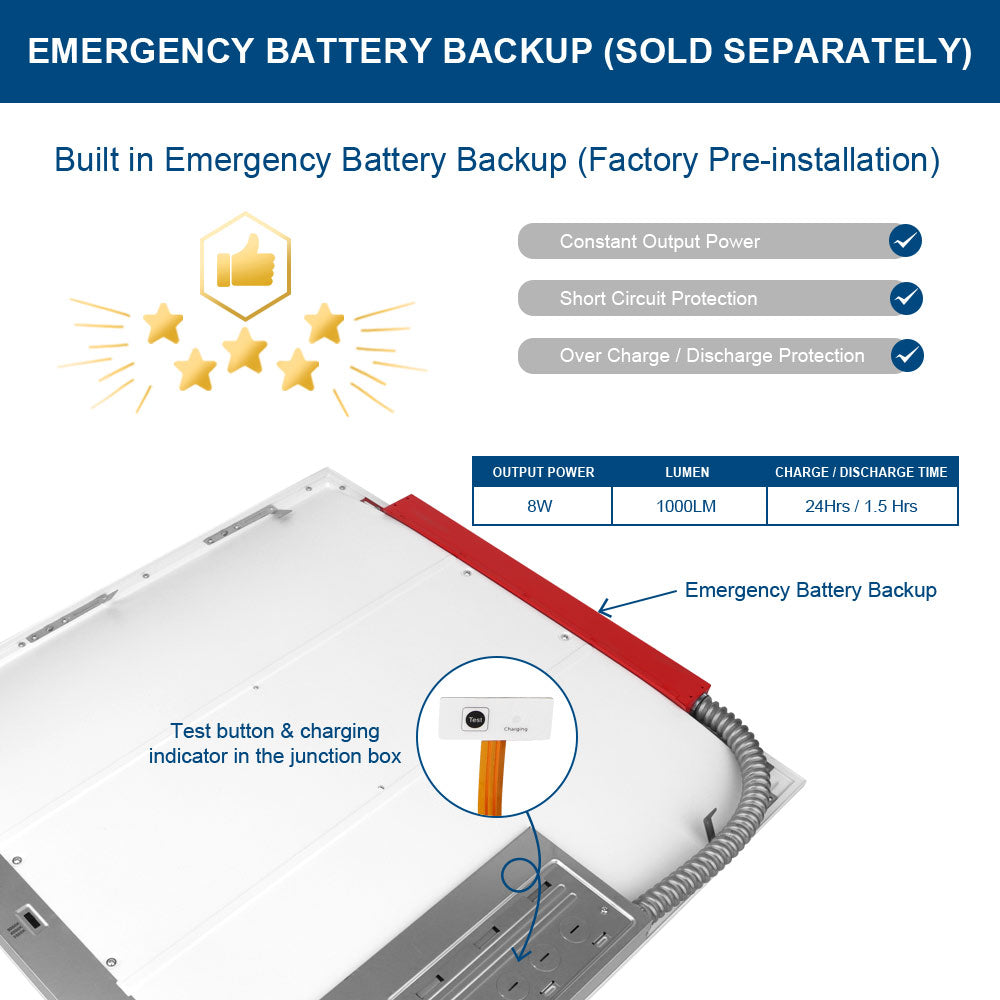 Konlite 2x2 Center Basket Troffer Light with emergency battery backup feature, showing specifications and safety features.