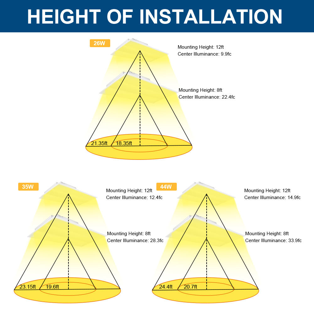 Brightness of 2x4 Center Basket Troffer Light in different wattage settings