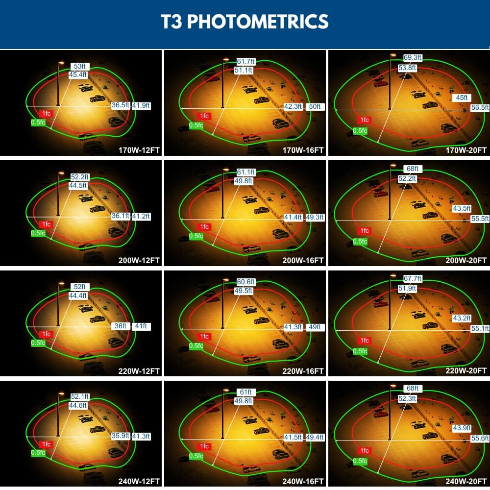 Konlite Vela Turtle Friendly Amber LED Area lights T3 Photometrics