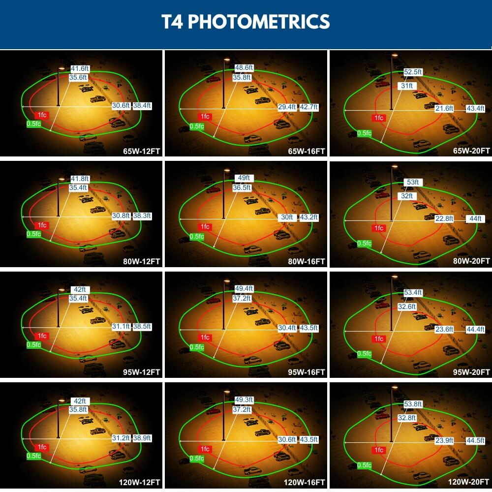 Konlite Vela Turtle Friendly Amber LED Area lights T4 Photometrics