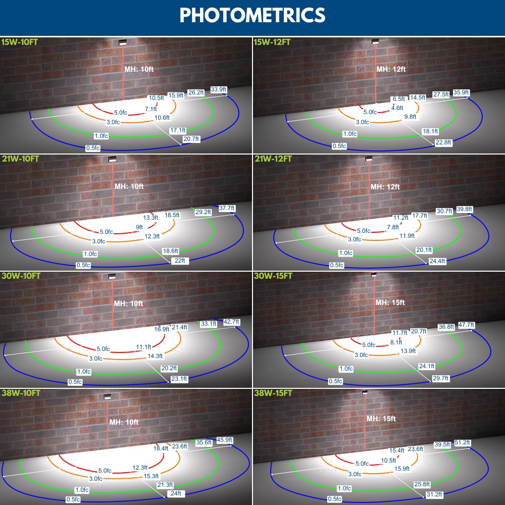 38W Konlite led full cutoff wall pack light photometrics