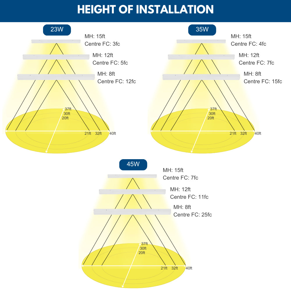 45 Watts Strip light fixture installation height