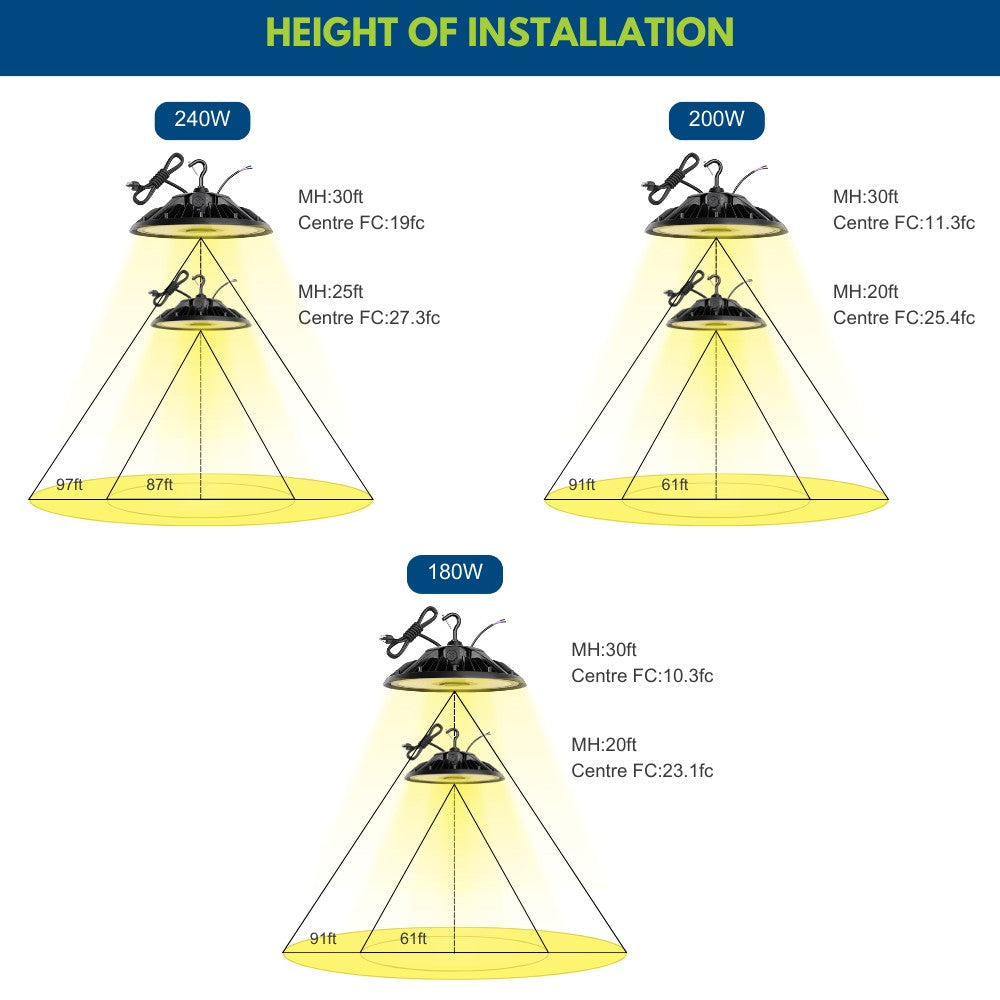 Konlite UFO Round LED High Bay light installation heights