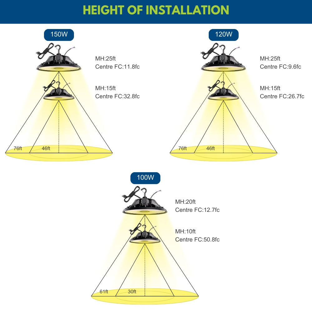 Konlite UFO Round LED High Bay light installation heights