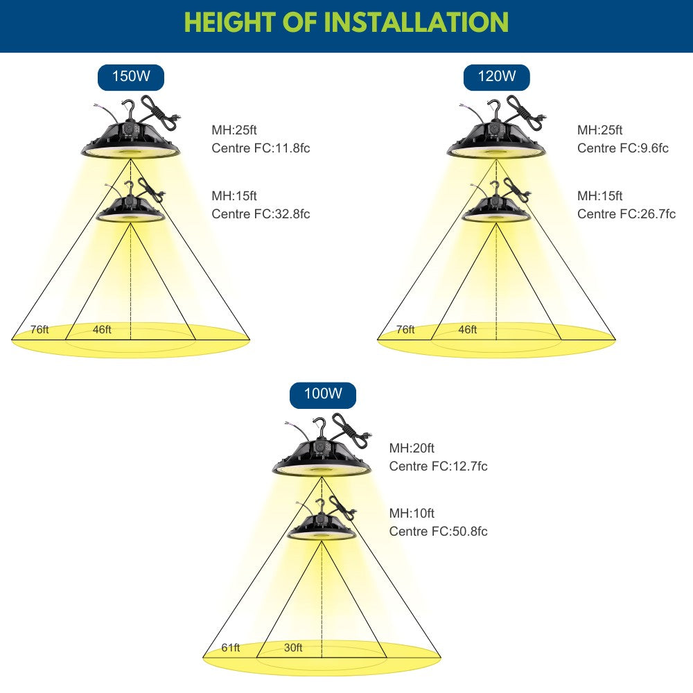 Konlite UFO Round LED High Bay light mounting heights