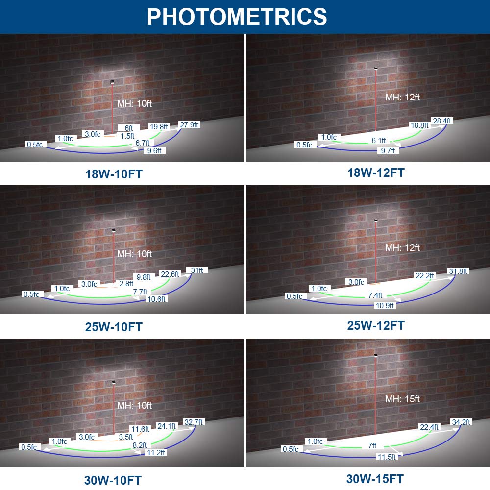 Photometrics for Konlite WM7 Mini LED Wall Pack shown at different wattage settings and mounting heights