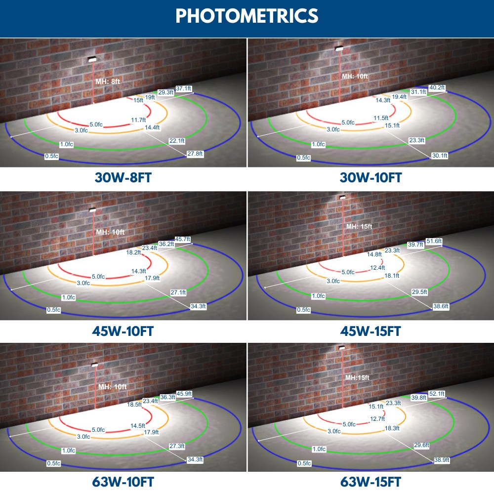Konlite LED Wall Pack Photometrics