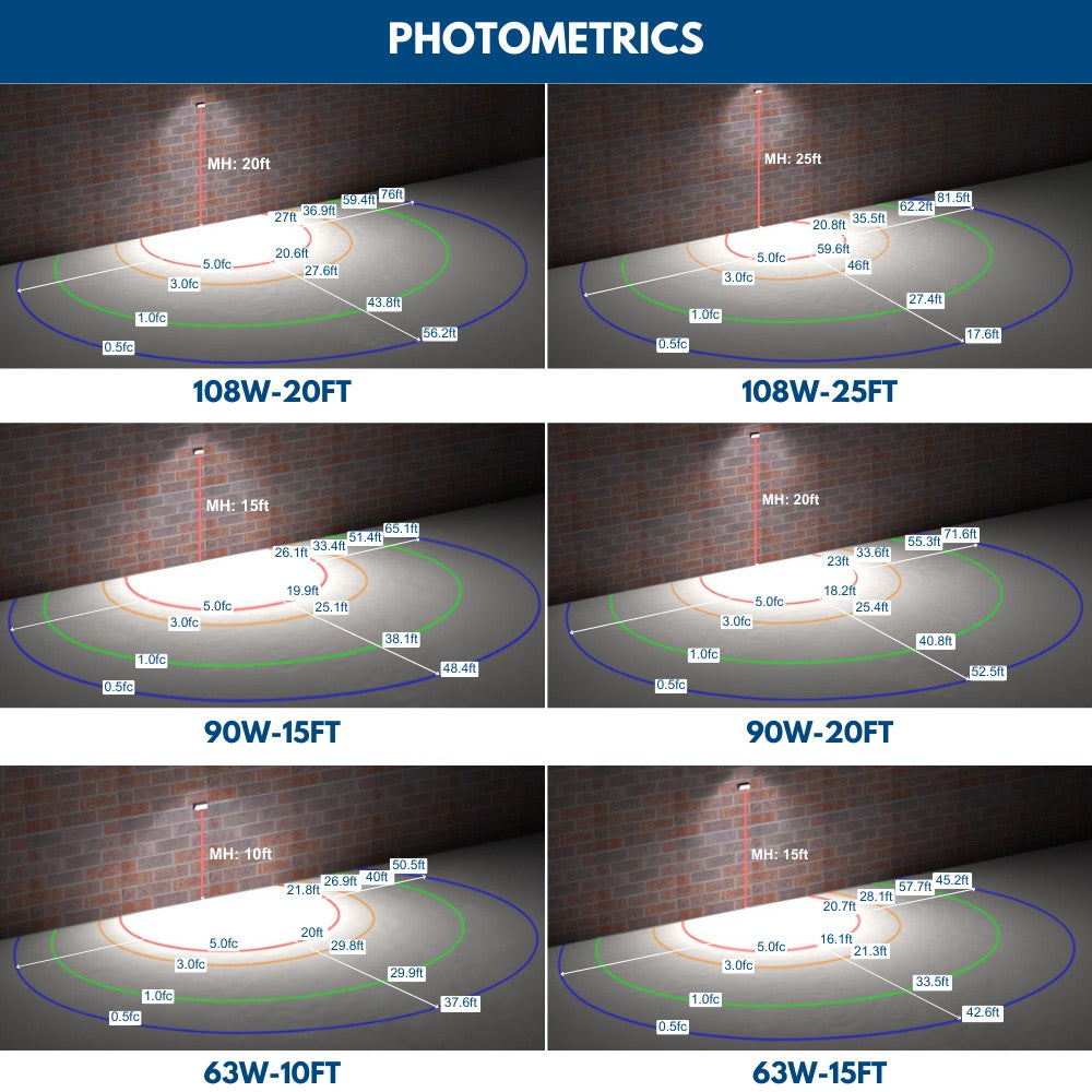 Konlite LED Wall Pack Photometrics