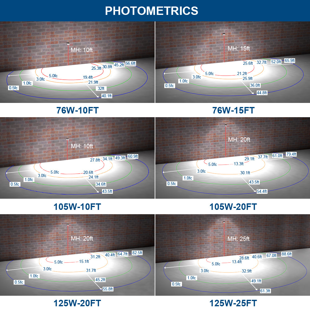 Konlite KWPT LED Wall Pack Light Photometrics