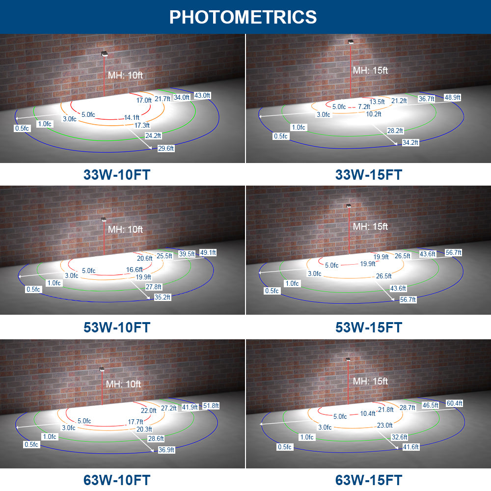 Konlite KWPT LED Wall Pack Light Photometrics