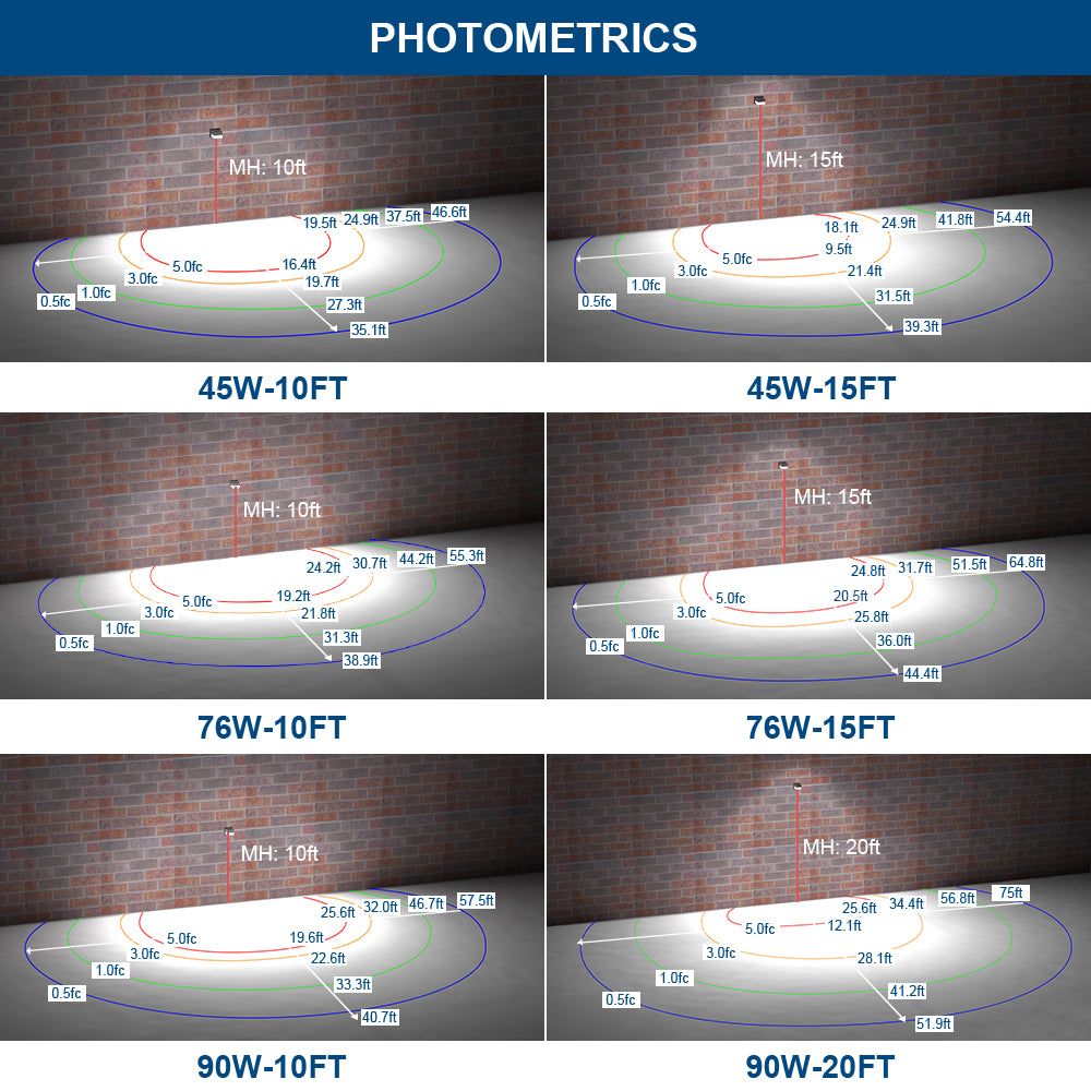 Konlite KWPT LED Wall Pack Light Photometrics