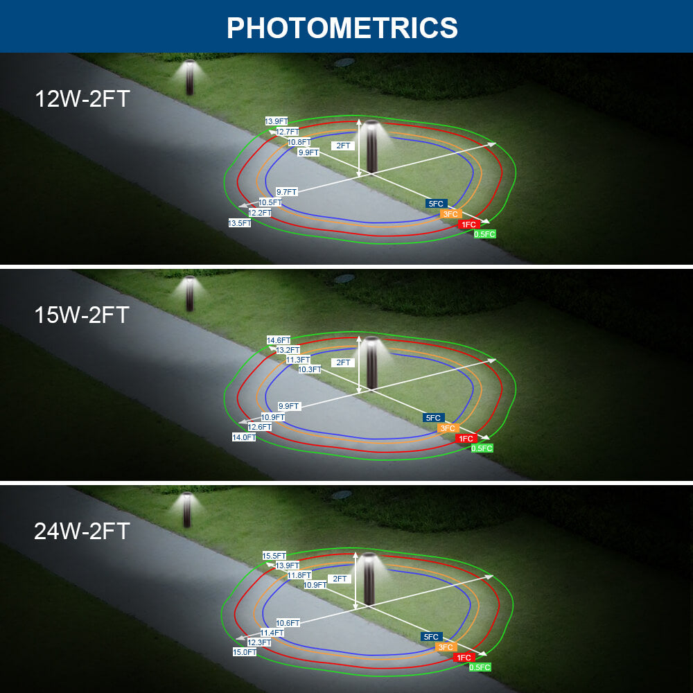 konlite led bollard 4ft light photometrics