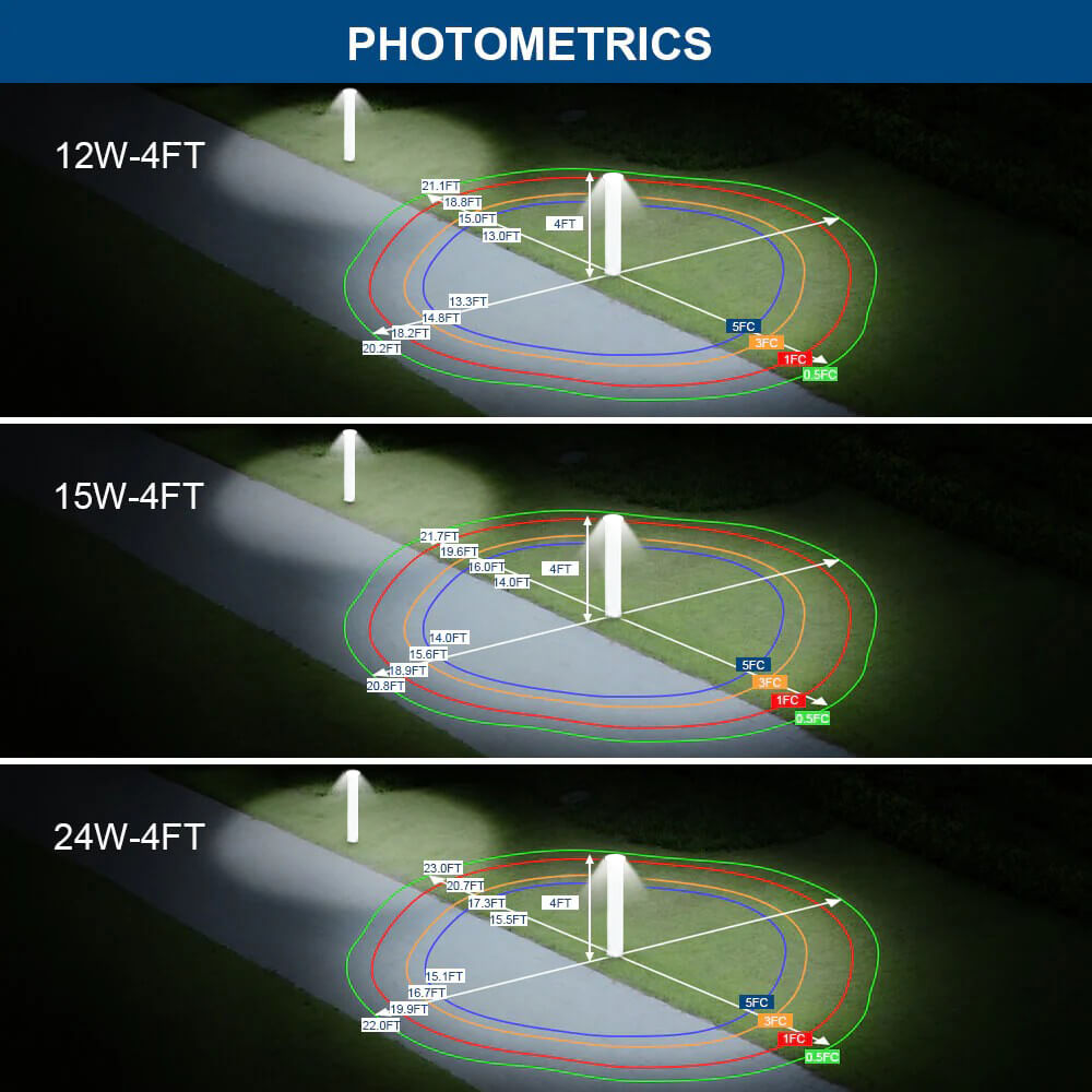 Illustration of photometric calculations for different light wattages on a road.
