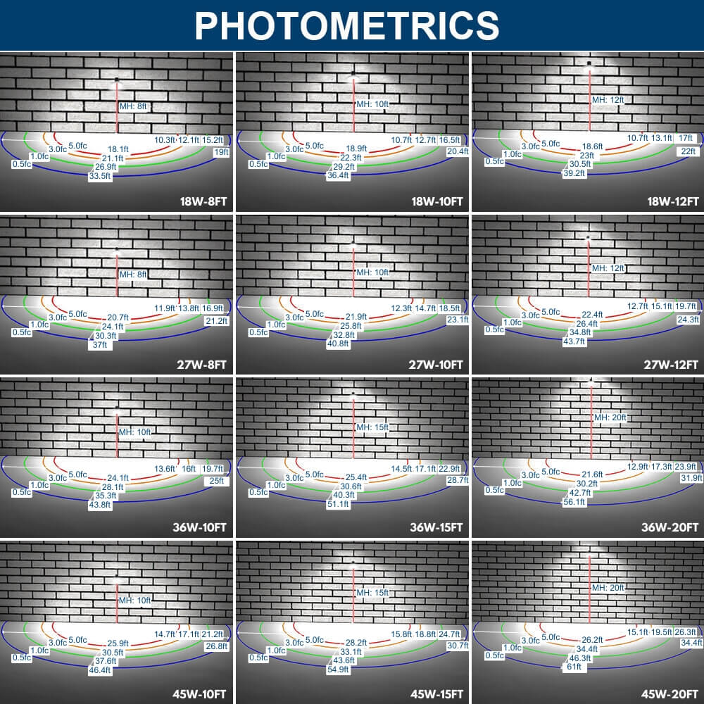 Photometrics of 45W/60W/80W LED duck to dawn light