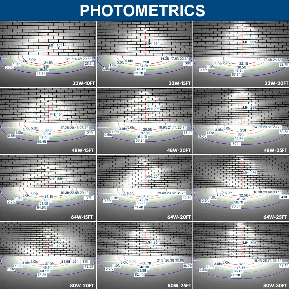 Suggested Mounting Height for LED barn light