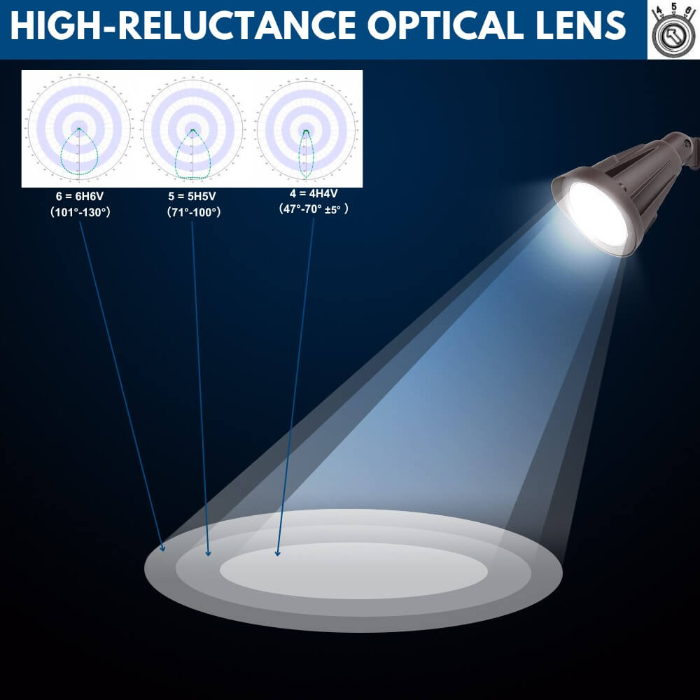 Diagram of a high-reluctance optical lens with light beam and specifications.