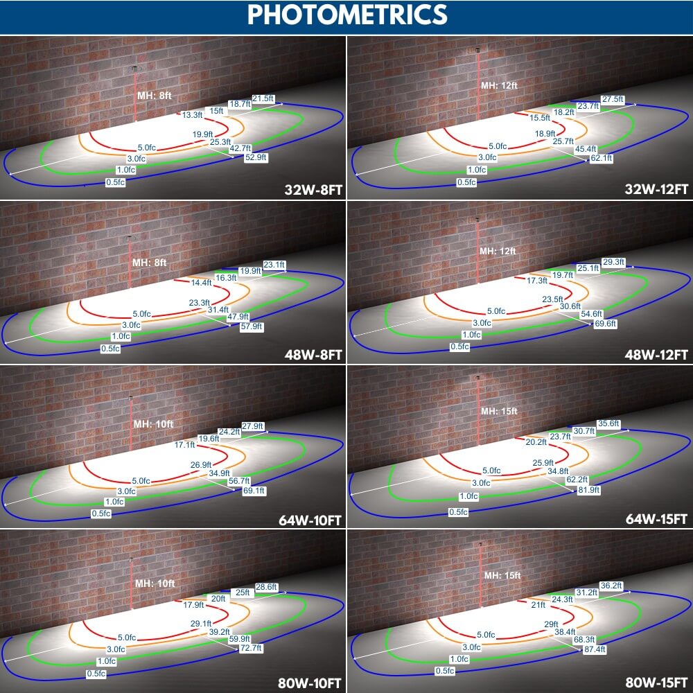 Konlite LED Slim Adjustable Wall Pack Light Photometrics
