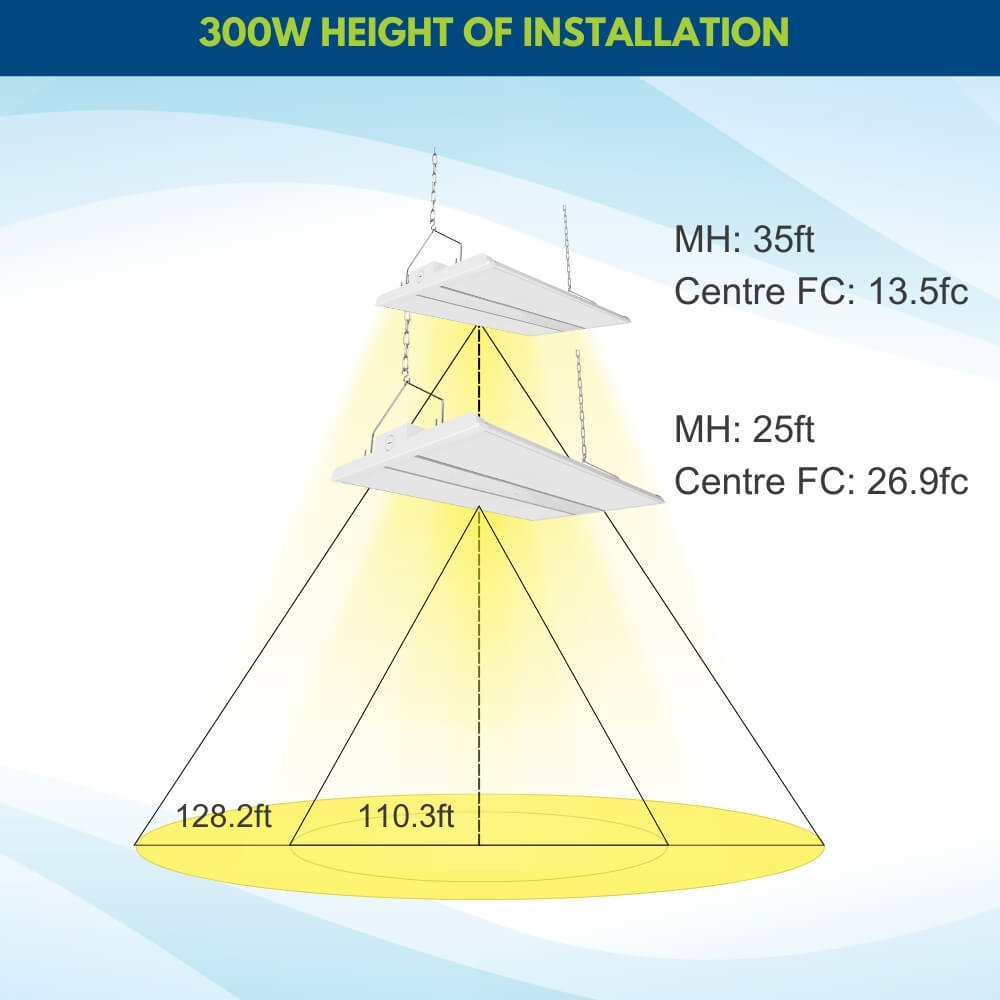 Linear Highbay installation height