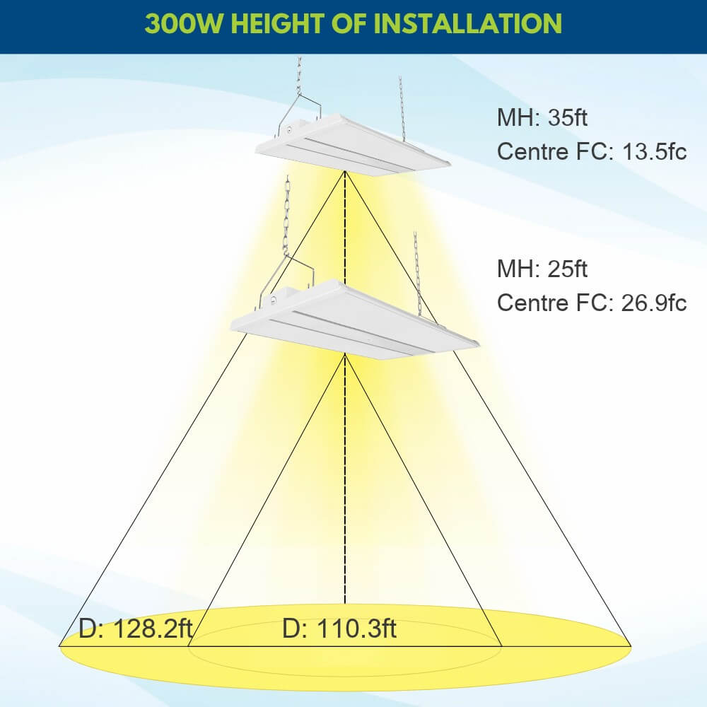 Linear Highbay installation height