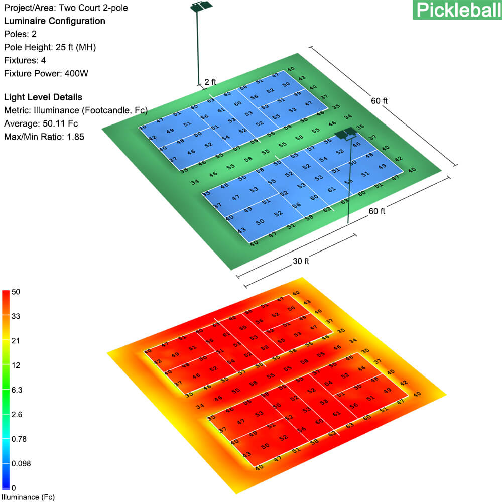 Konlite Spica 400W LED Sports Light Photometrics
