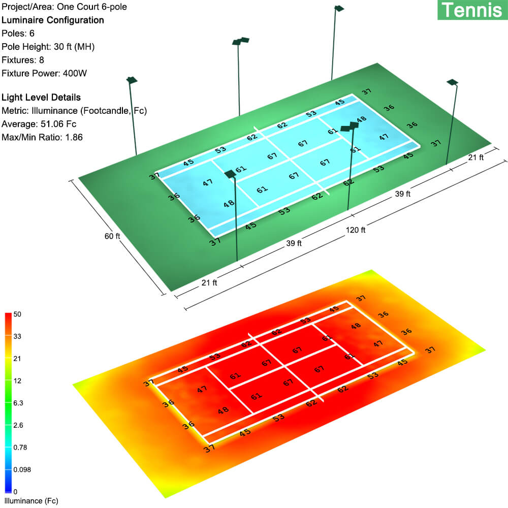 Konlite Spica 400W LED Sports Light Photometrics