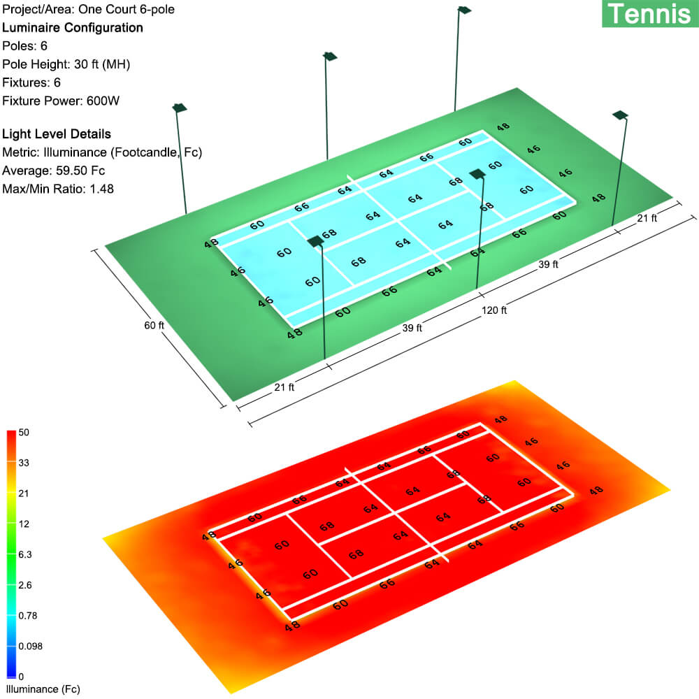Konlite Spica 600W LED Sports Light Photometrics